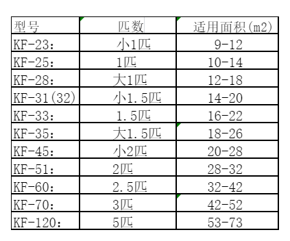平凉空调维修